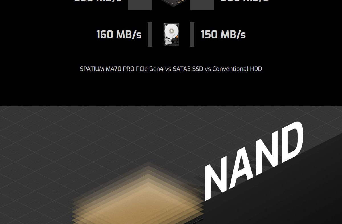 MSI 微星 SPATIUM M470 PRO PCIe 4.0 NVMe M.2 2T 固態硬碟,U53380019,MSI微星SPATIUMM470PROPCIe4.0NVMeM.22T固態硬碟,原廠保固,大量採購歡迎洽詢,品質保證