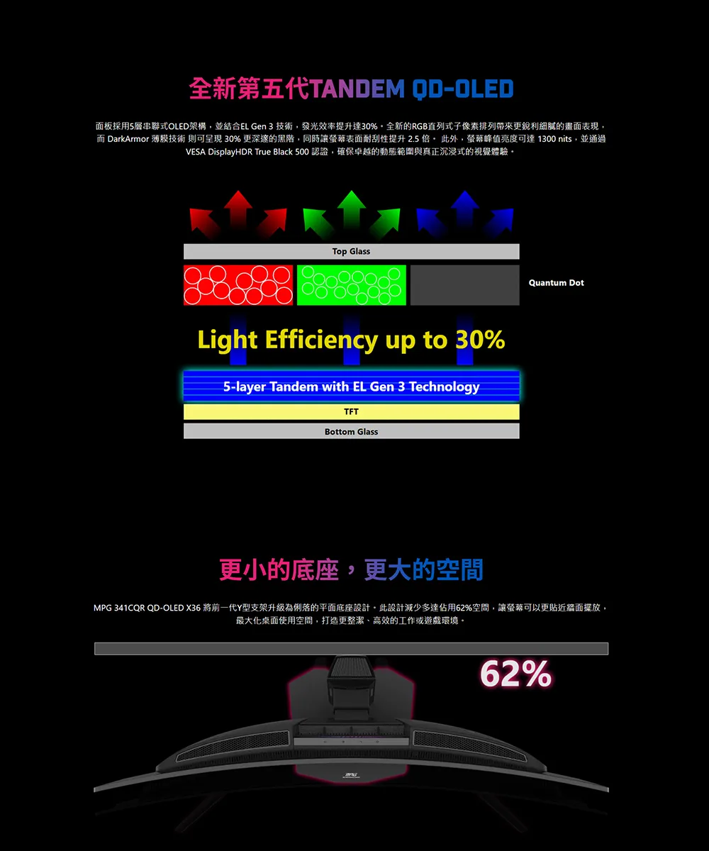 MSI 微星MPG 341CQR QD-OLED X36 第五代QD-OLED電競螢幕,U62250004,MSI微星MPG341CQRQD-OLEDX36第五代QD-OLED電競螢幕,原廠保固,大量採購歡迎洽詢,品質保證
