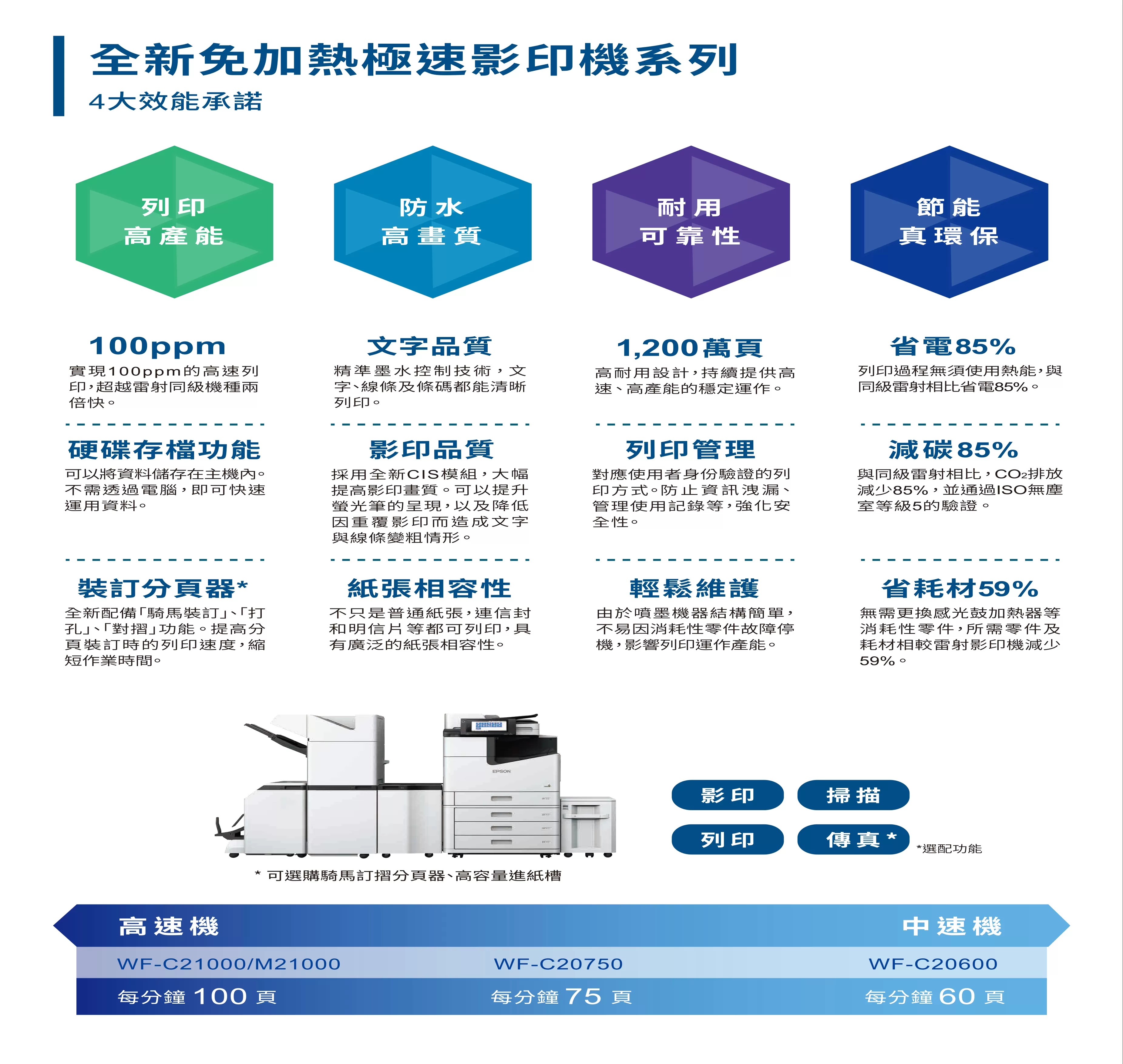 Epson 愛普生 WF-M21000 免加熱極速影印機