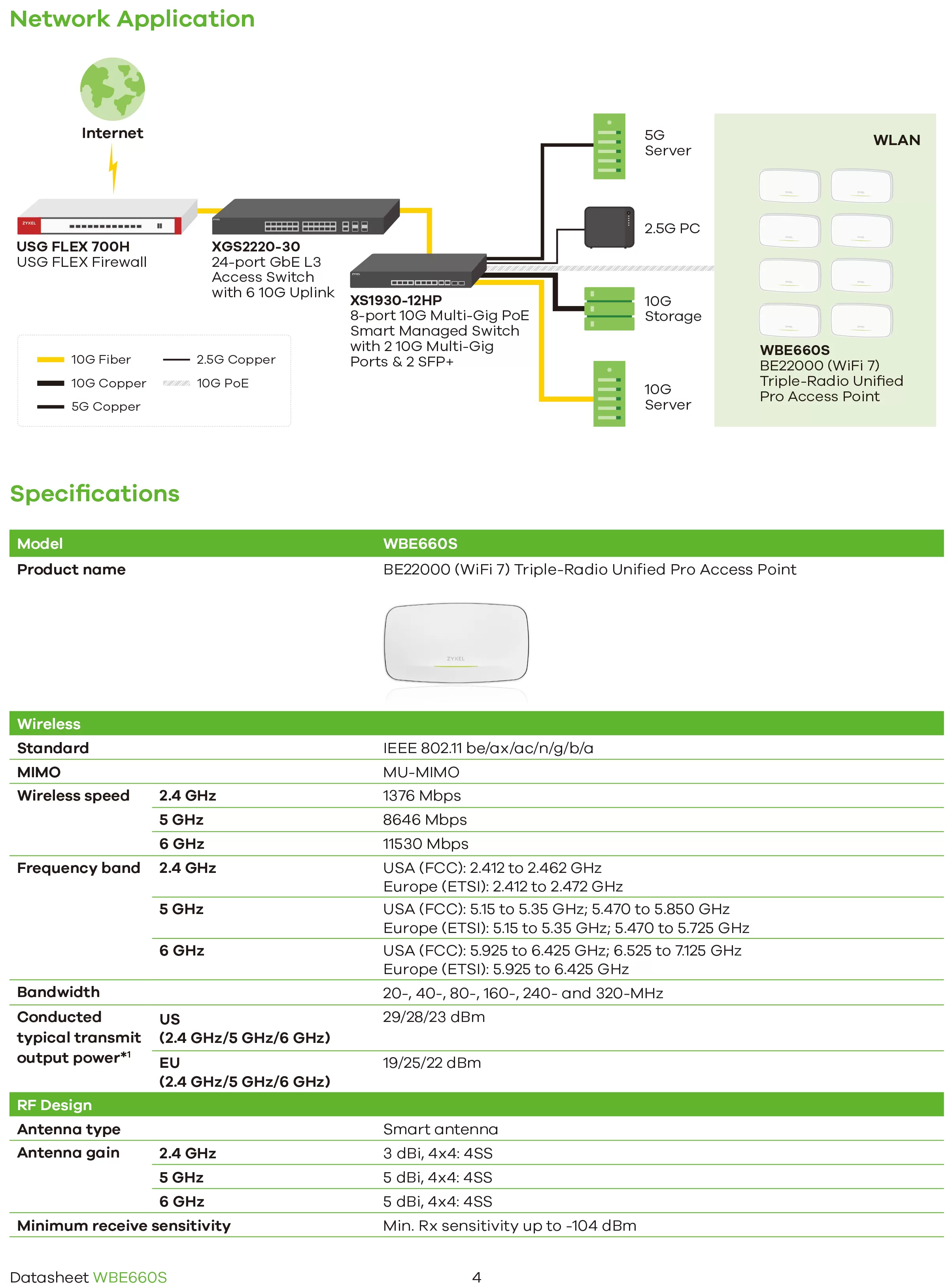 Zyxel 兆勤 BE22000 WiFi 7 三頻整合型無線網路基地台