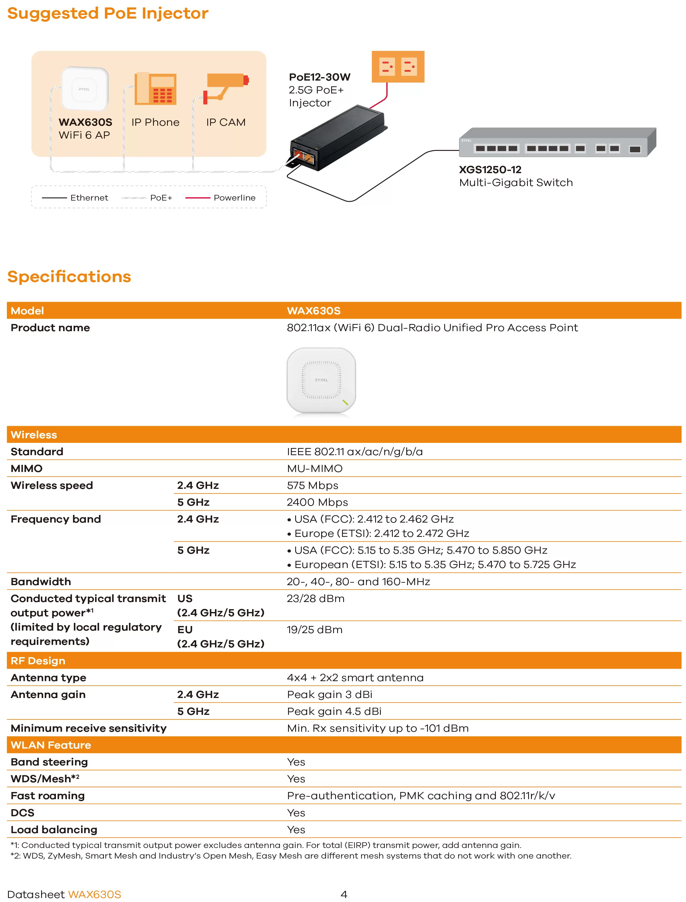 Zyxel 兆勤 AX3000 WiFi 6 雙頻 NebulaFlex Pro 無線網路基地台