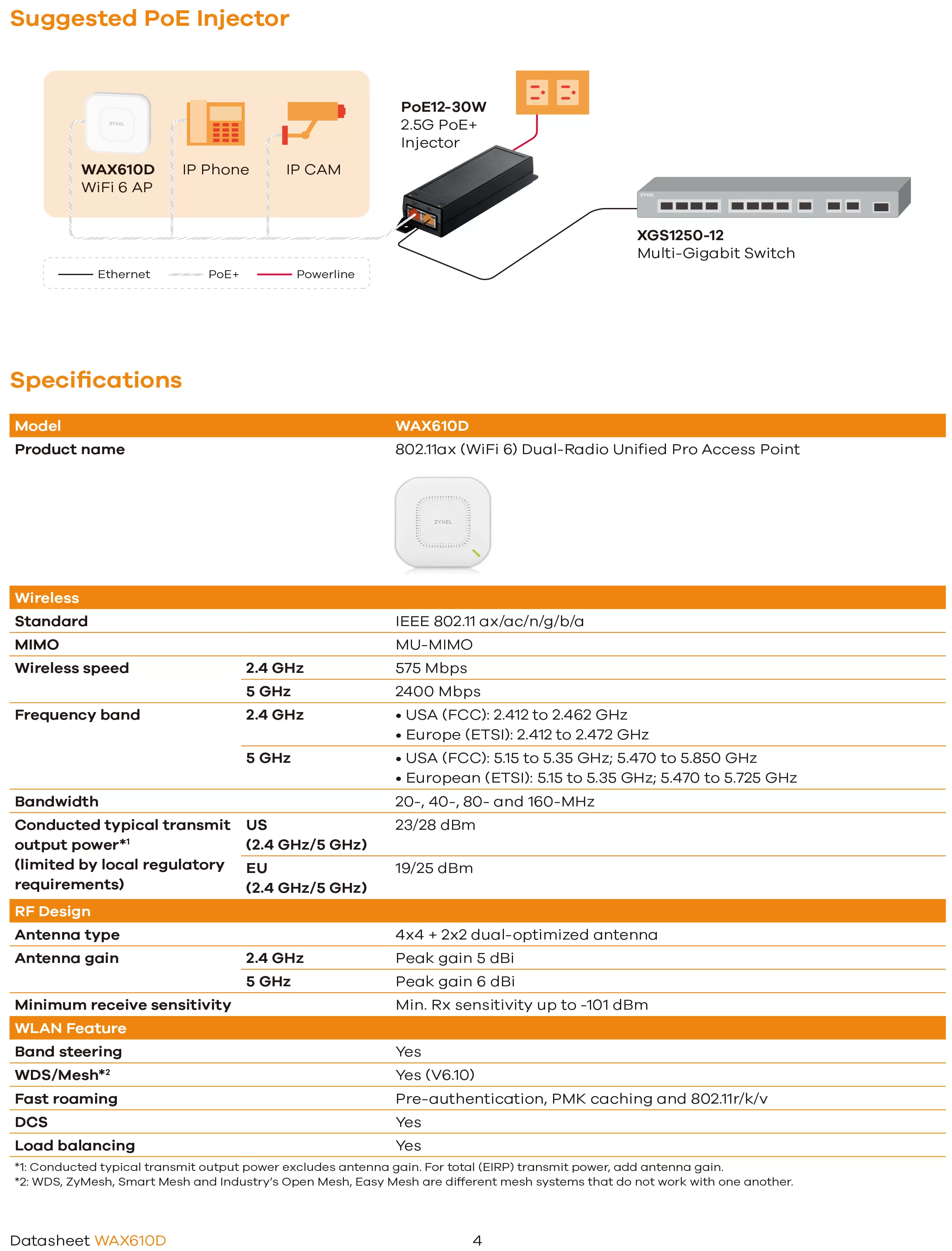 Zyxel 兆勤 AX3000 WiFi 6 雙頻 NebulaFlex Pro 無線網路基地台