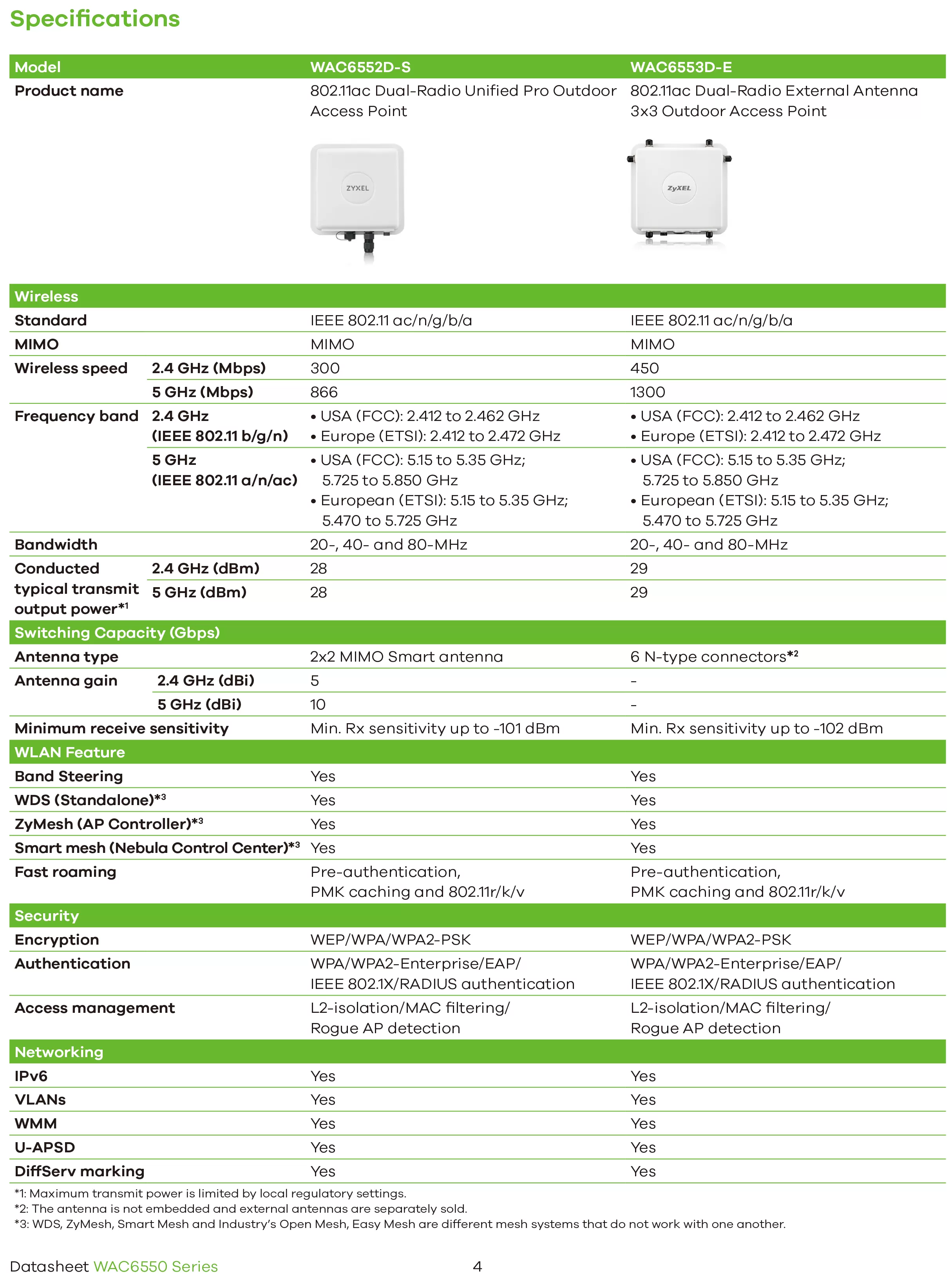 Zyxel 兆勤 WAC6552D-S 802.11ac 戶外型無線基地台