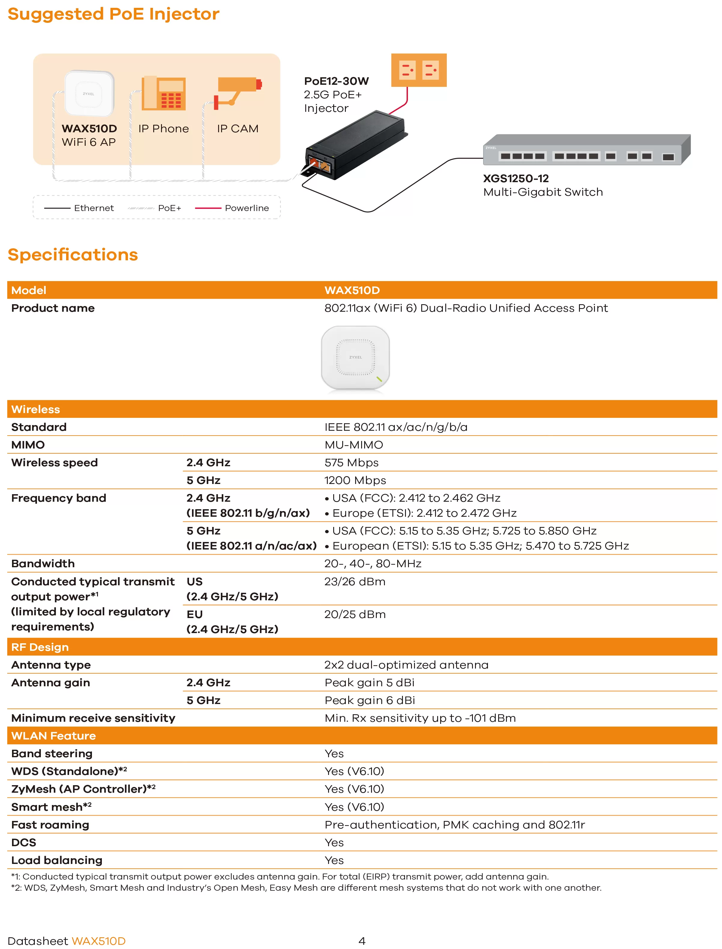 Zyxel 兆勤 AX1800 WiFi 6 雙頻 NebulaFlex Pro 無線網路基地台