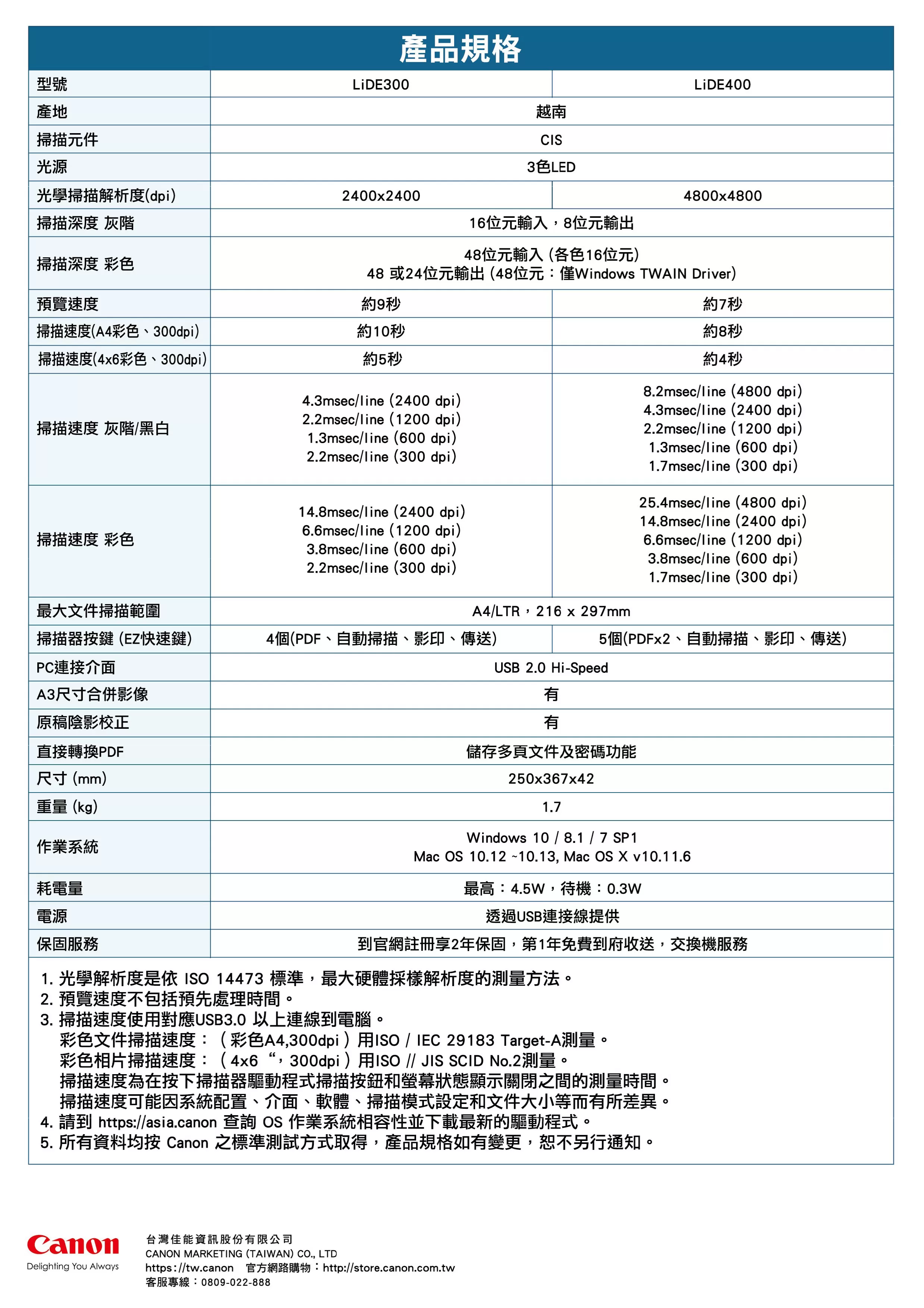 Canon 佳能 LiDE 300 平台式掃描器