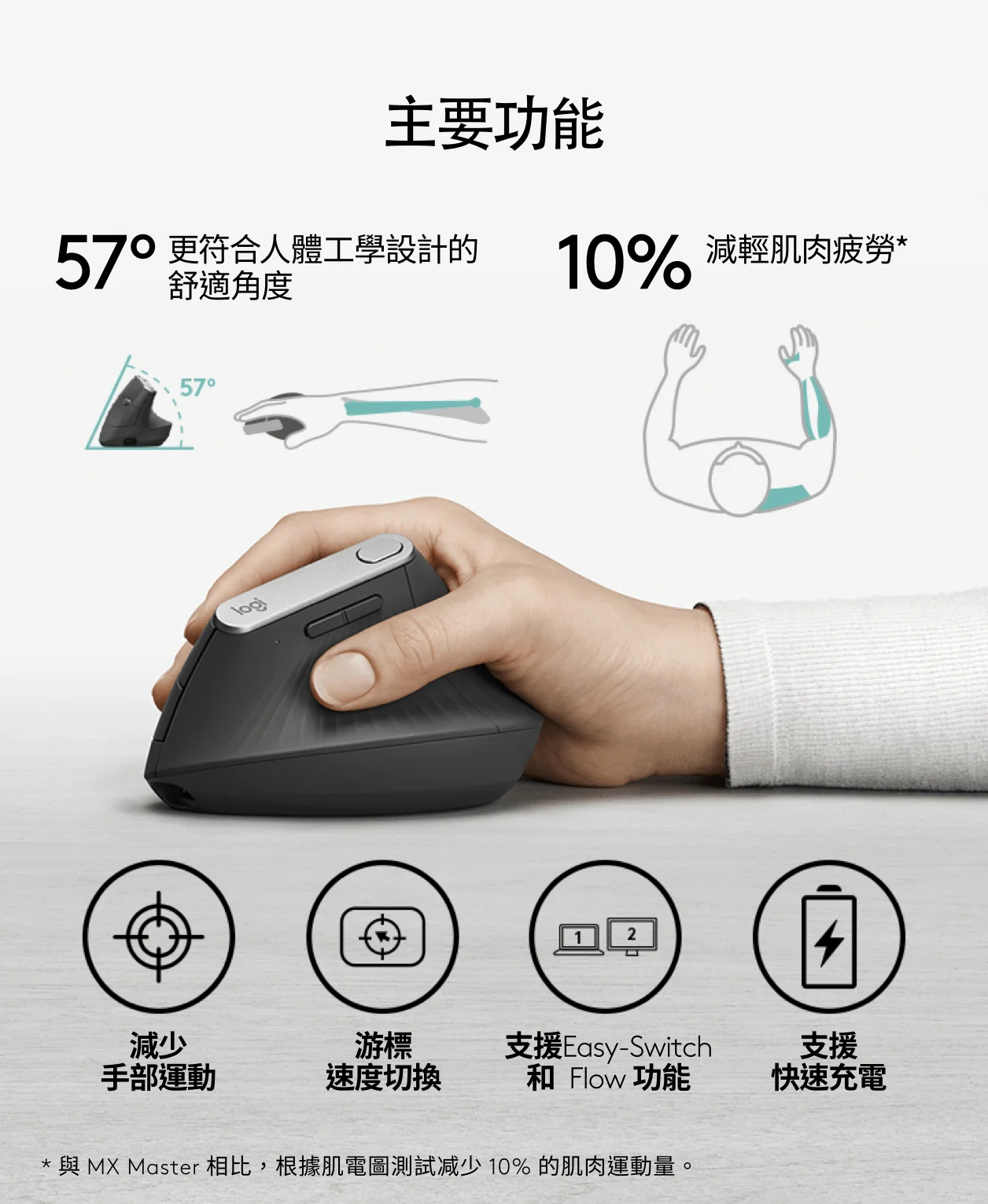 Logitech 羅技 MX Vertical 無線滑鼠 - 黑