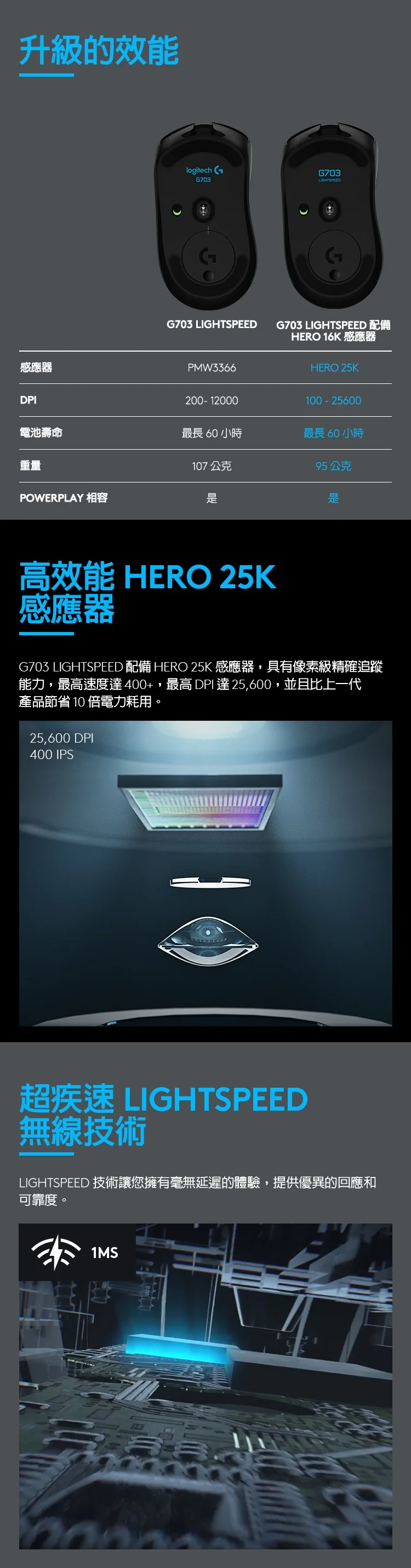 Logitech 羅技G G703 LIGHTSPEED 無線電競滑鼠 - 黑