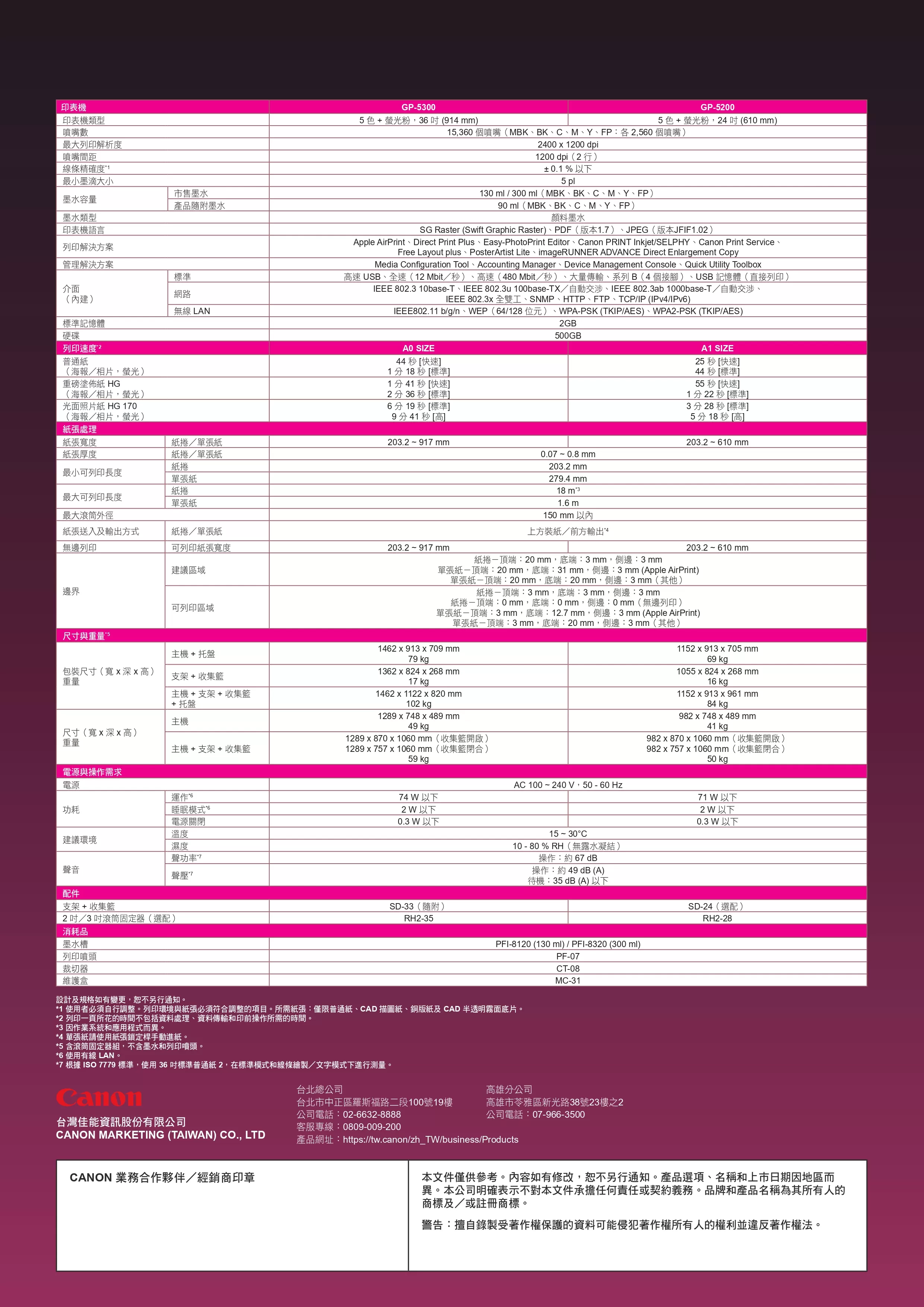 Canon 佳能 imagePROGRAF GP-5200 大圖輸出機