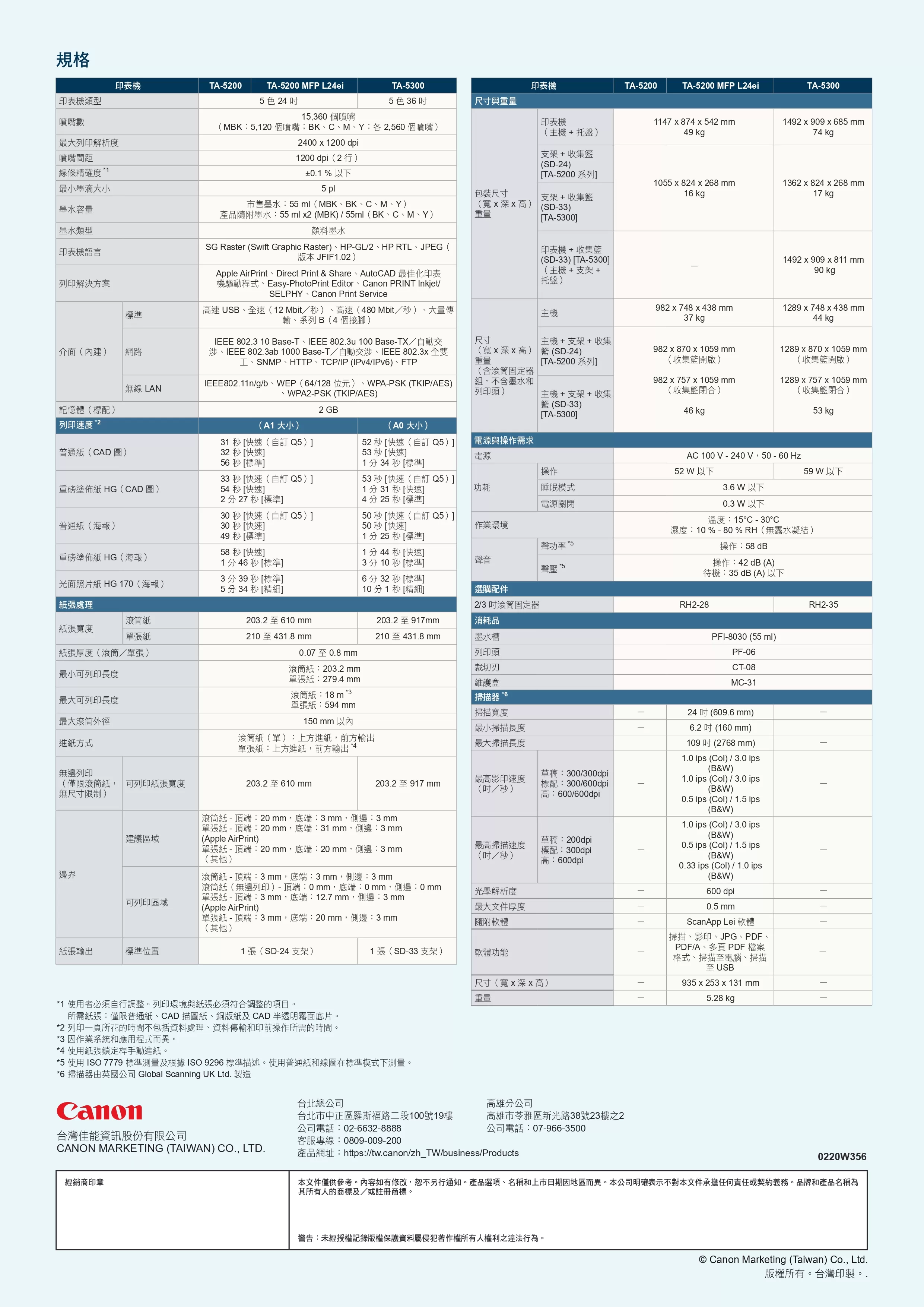 Canon 佳能 imagePROGRAF TA-5200 MFP L24ei 大圖輸出機