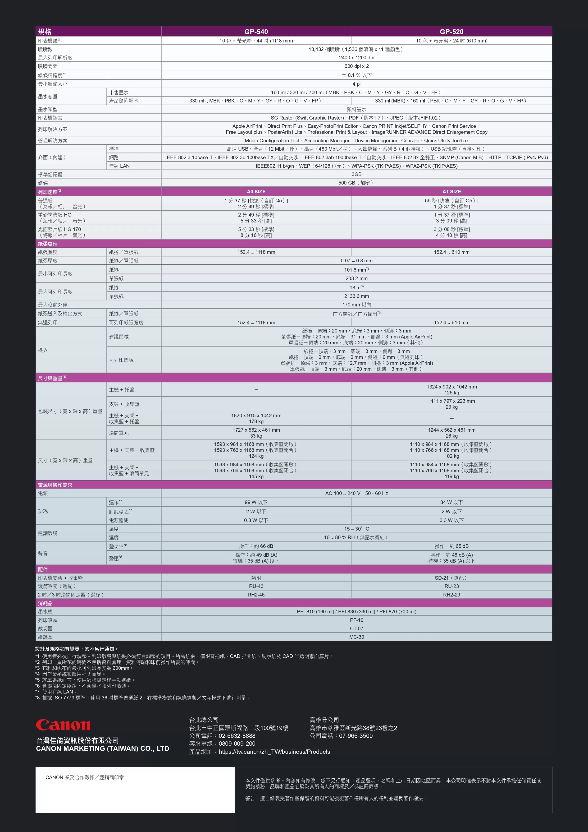 Canon 佳能 imagePROGRAF GP-540 大圖輸出機