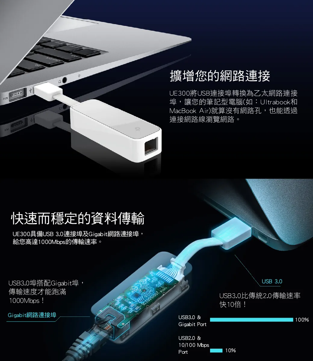 TP-Link UE300 USB3.0 Gigabit 網卡