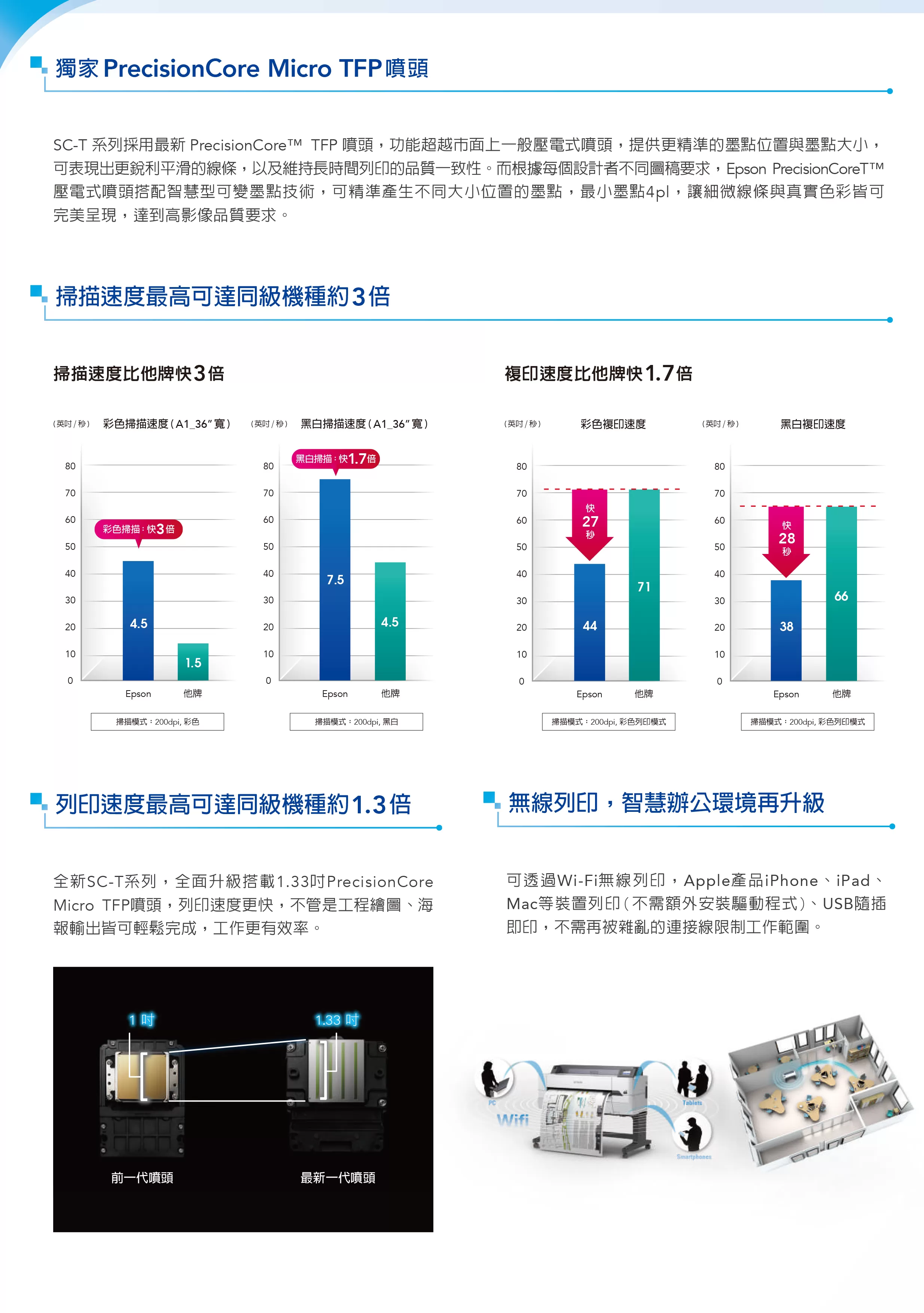 Epson 愛普生 SC-T5430M 36吋/A0 內建掃描功能之高品質工程影像繪圖機