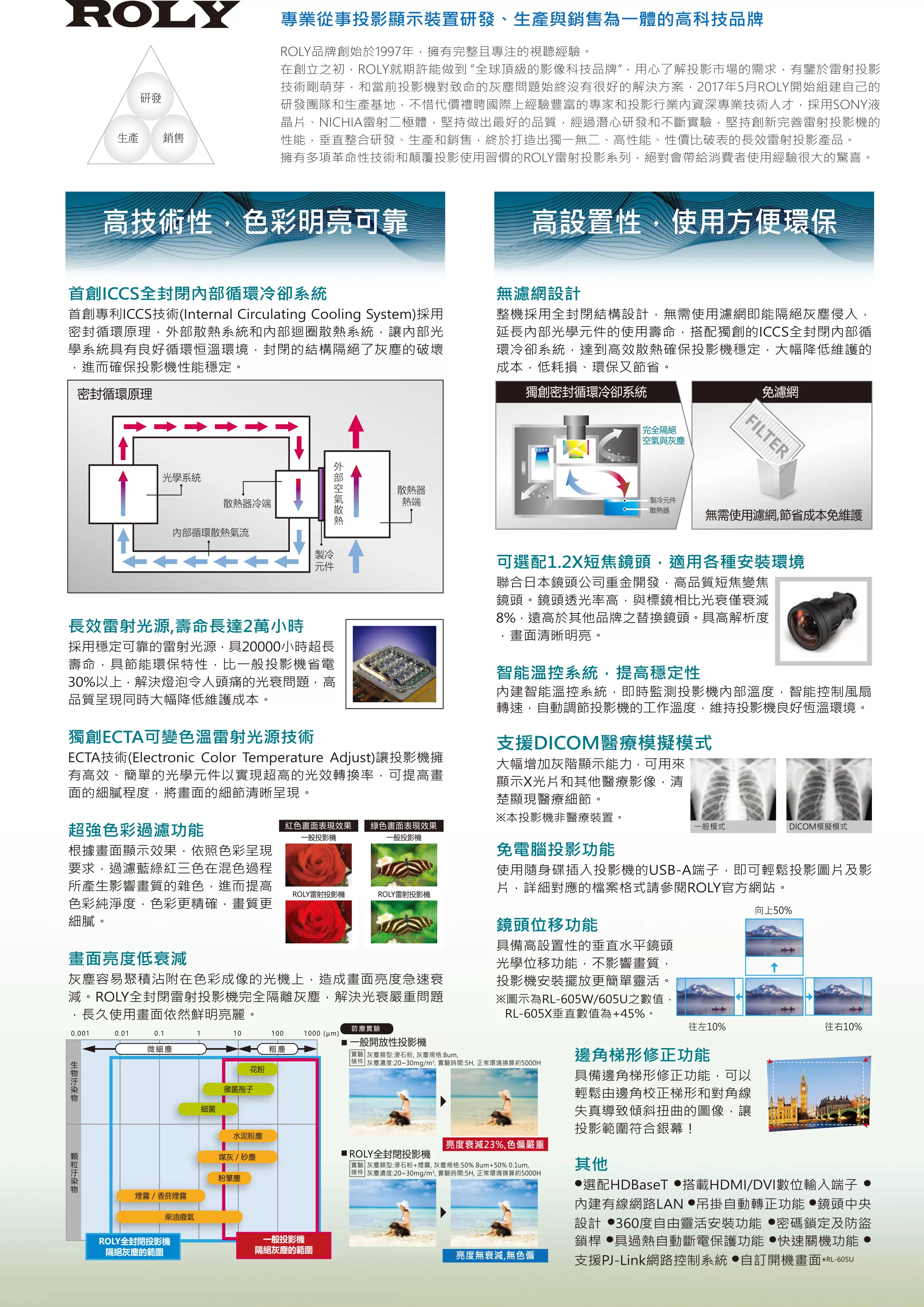 ROLY 樂麗 RL-605U 旗艦雷射投影機