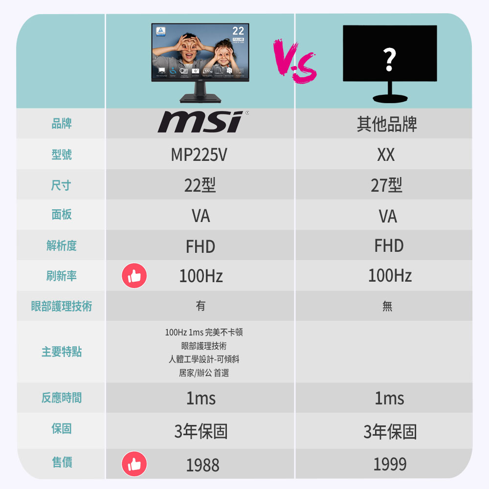 MSI 微星 PRO 平面美型商用螢幕 100Hz顯示器 MP225V