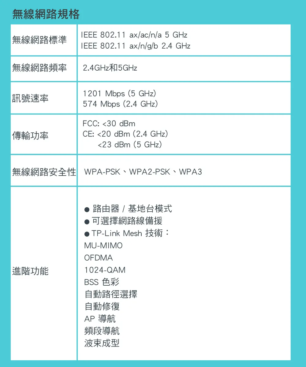 TP-Link Deco X20 AX1800 完整家庭Mesh Wi-Fi 6 系統 (二入組),U50430026,TP-LinkDecoX20AX1800完整家庭MeshWi-Fi6系統(二入組),原廠保固,大量採購歡迎洽詢,品質保證