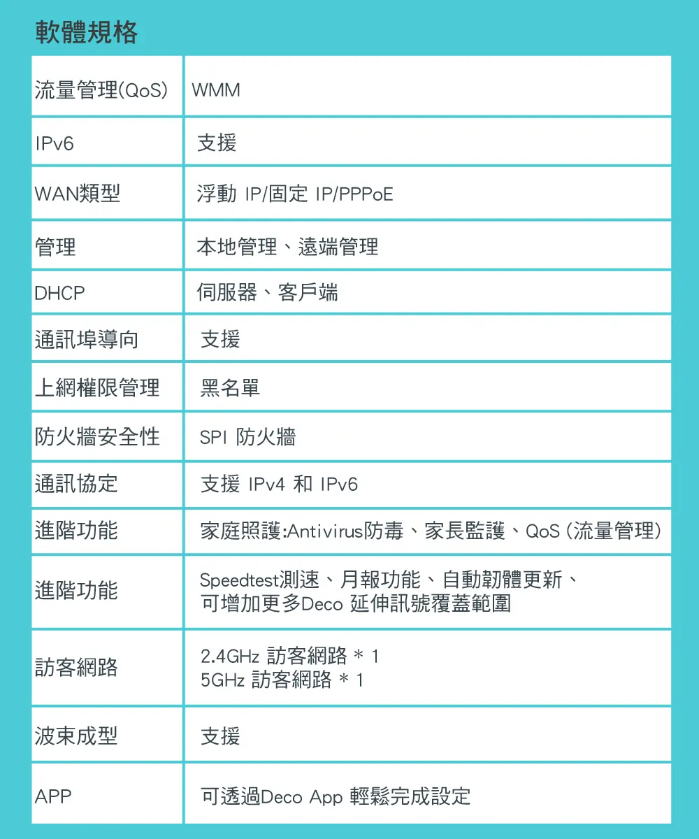 TP-Link Deco X20 AX1800 完整家庭Mesh Wi-Fi 6 系統 (二入組),U50430026,TP-LinkDecoX20AX1800完整家庭MeshWi-Fi6系統(二入組),原廠保固,大量採購歡迎洽詢,品質保證