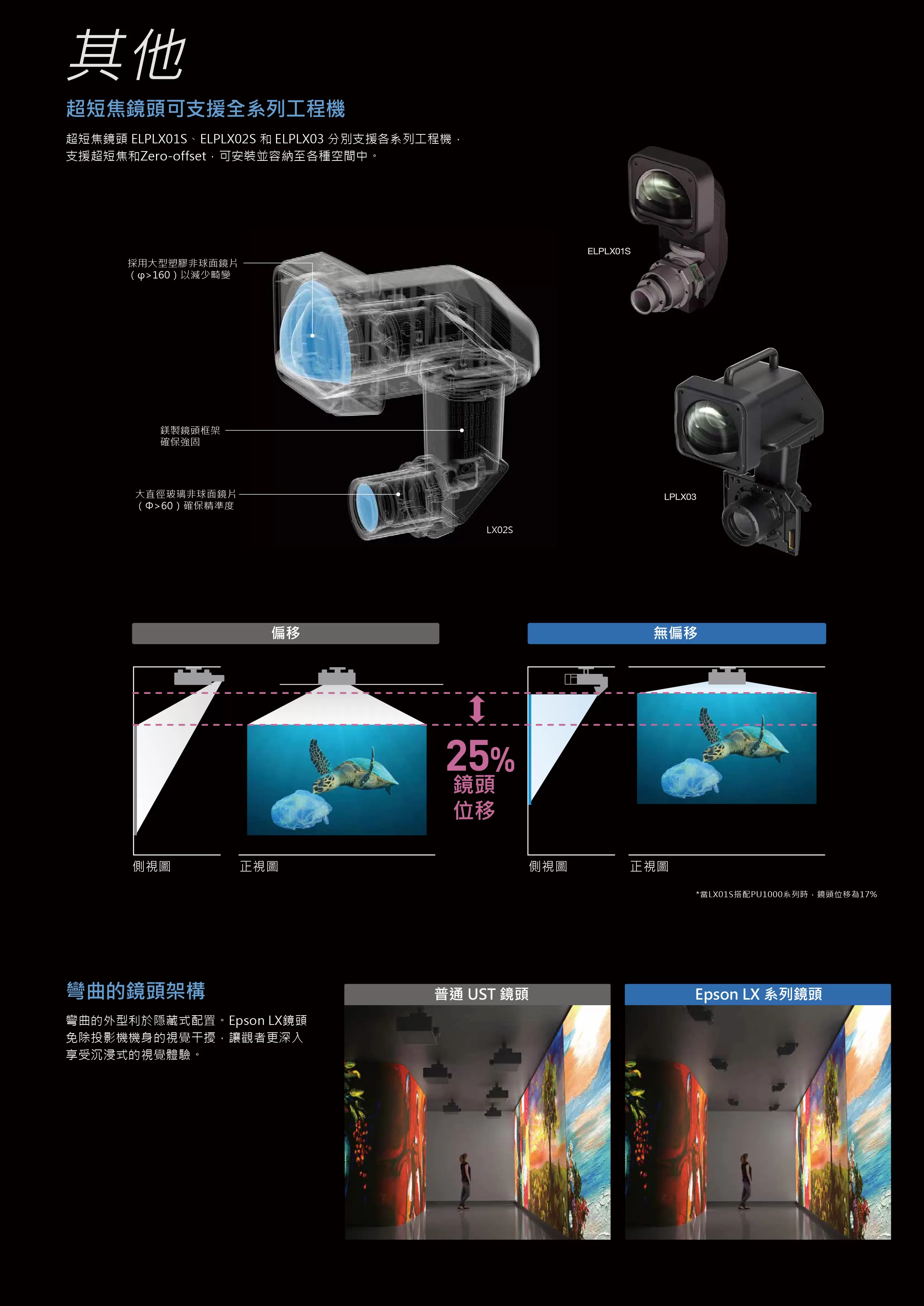 Epson 愛普生 ELPLW05 廣角變焦鏡頭