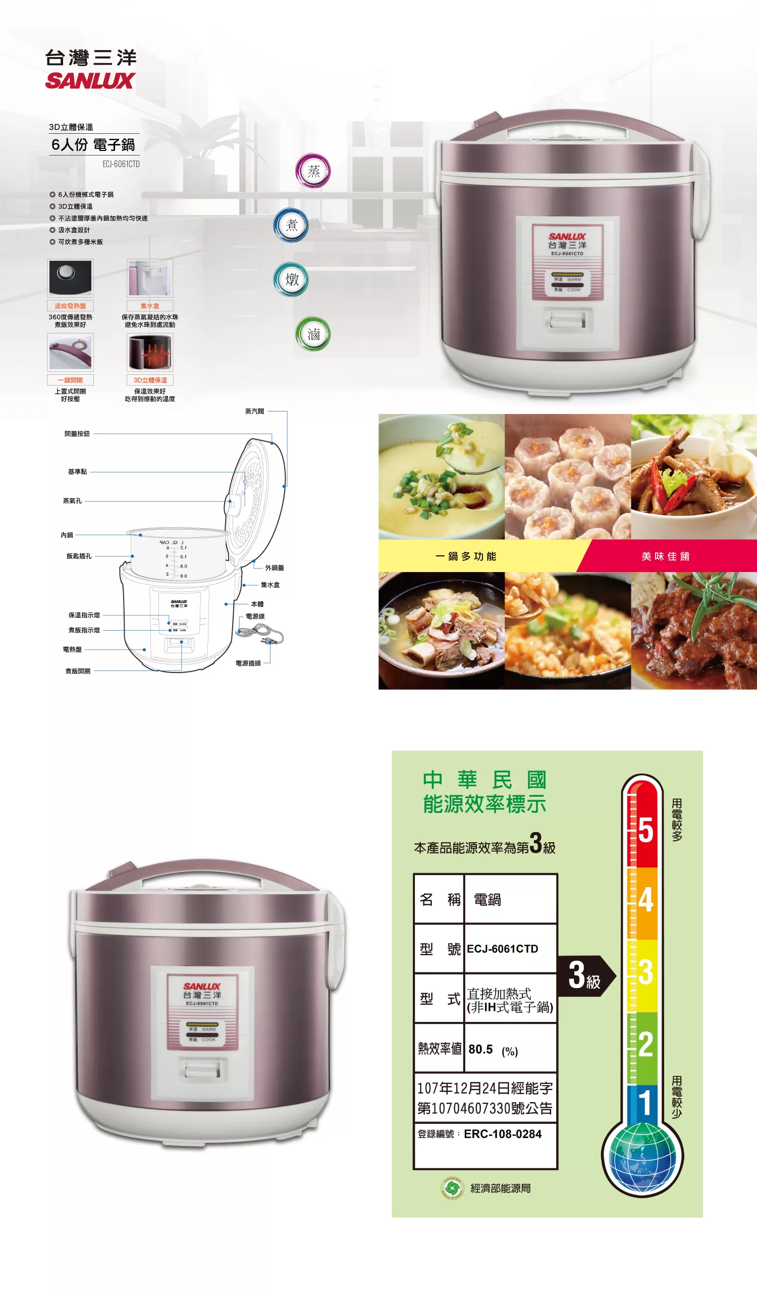 SANLUX 台灣三洋 六人分電子鍋 ECJ-6061CTD