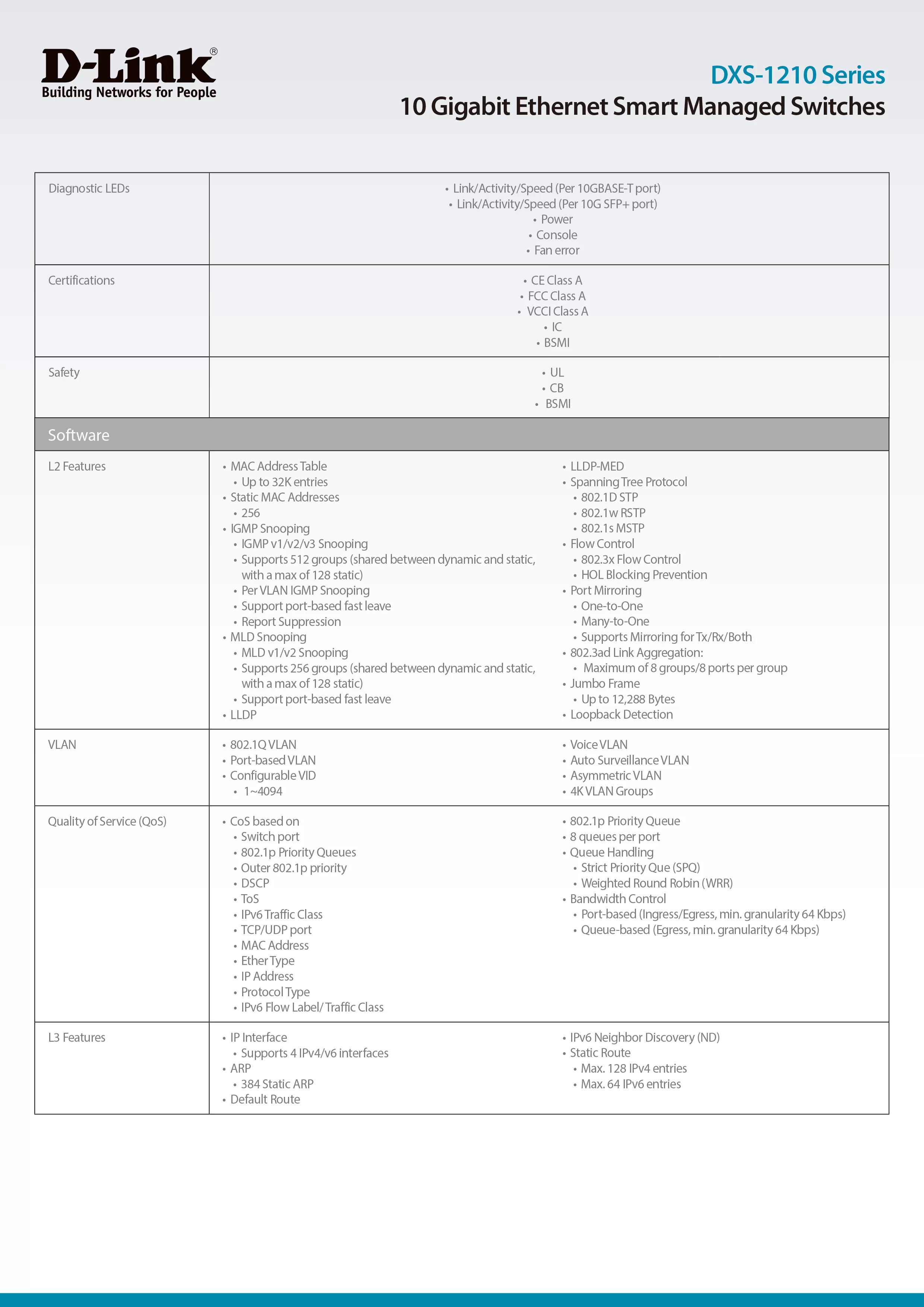 D-Link 友訊 DXS-1210-28T 10 Gigabit Ethernet Smart Managed 智慧型網管交換器,實際價格以報價為主,DXS-1210-28T,D-Link友訊DXS-1210-28T10GigabitEthernetSmartManaged智慧型網管交換器,原廠保固,大量採購歡迎洽詢