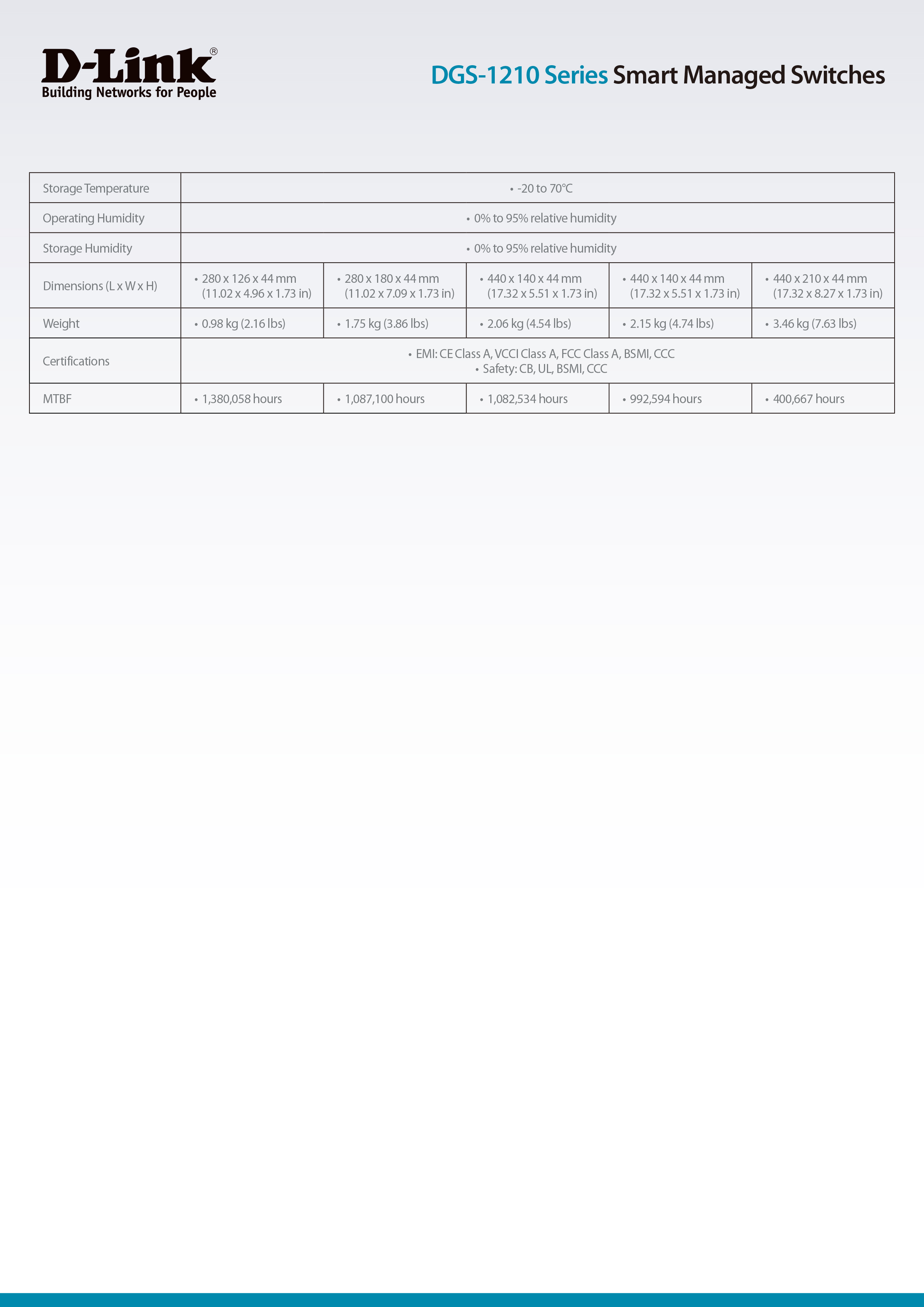 D-Link 友訊 DGS-1210-28 Layer 2 Gigabit 智慧型網管交換器