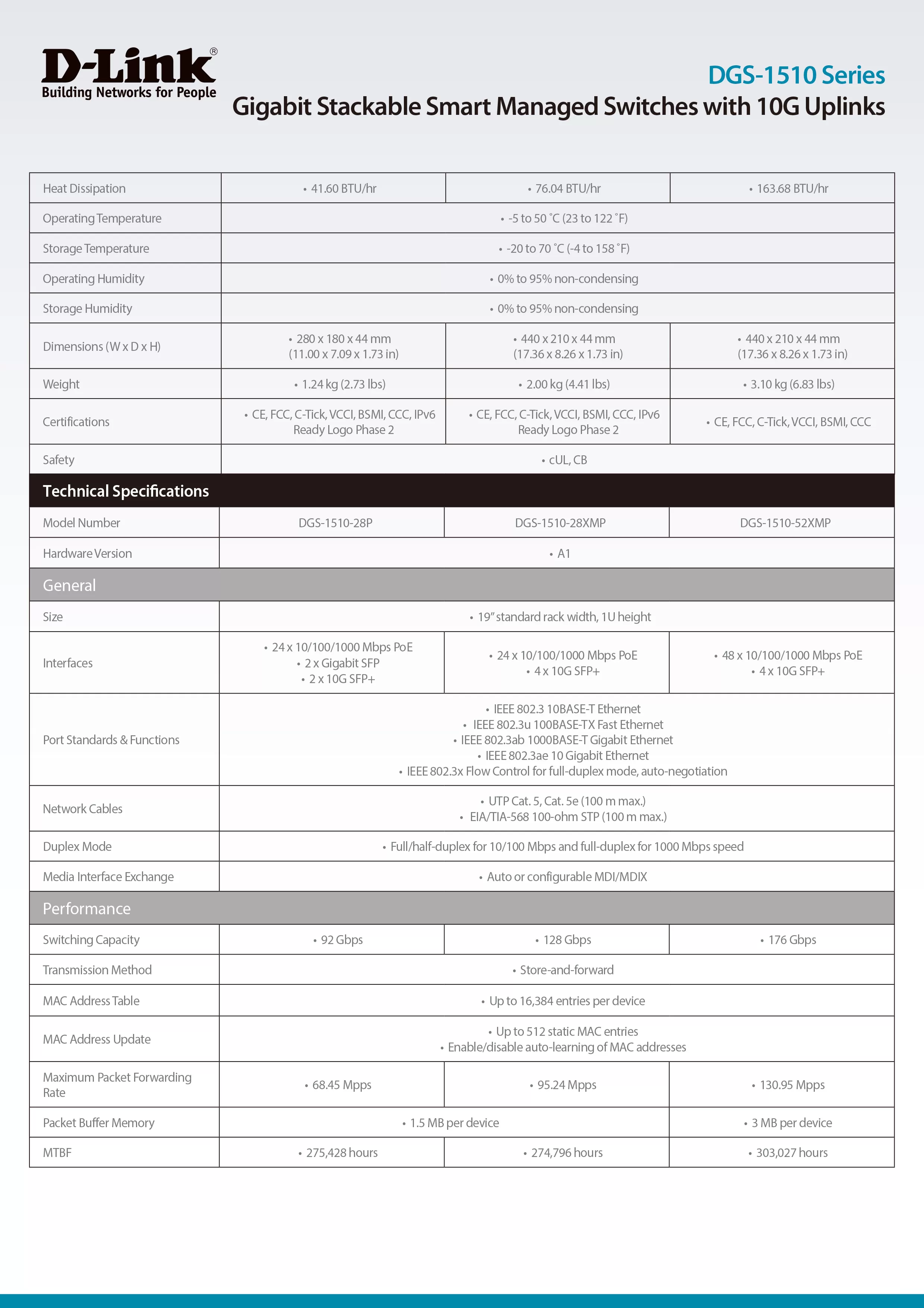 D-Link 友訊 DGS-1510-52XMP Layer 2+ Gigabit 可堆疊智慧型供電網管交換器