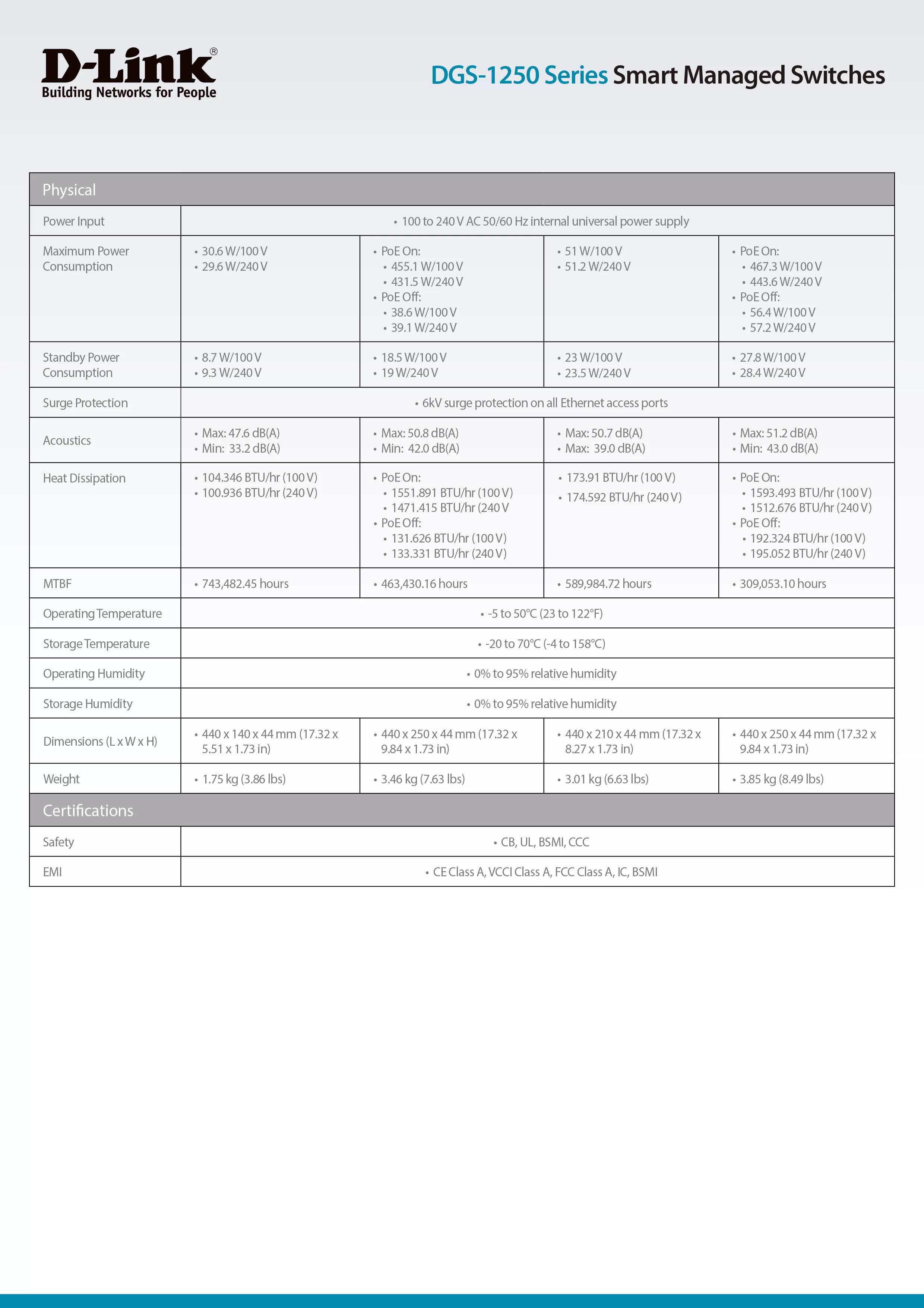 D-Link 友訊 DGS-1250-28X Layer 2 Gigabit 智慧型網管交換器