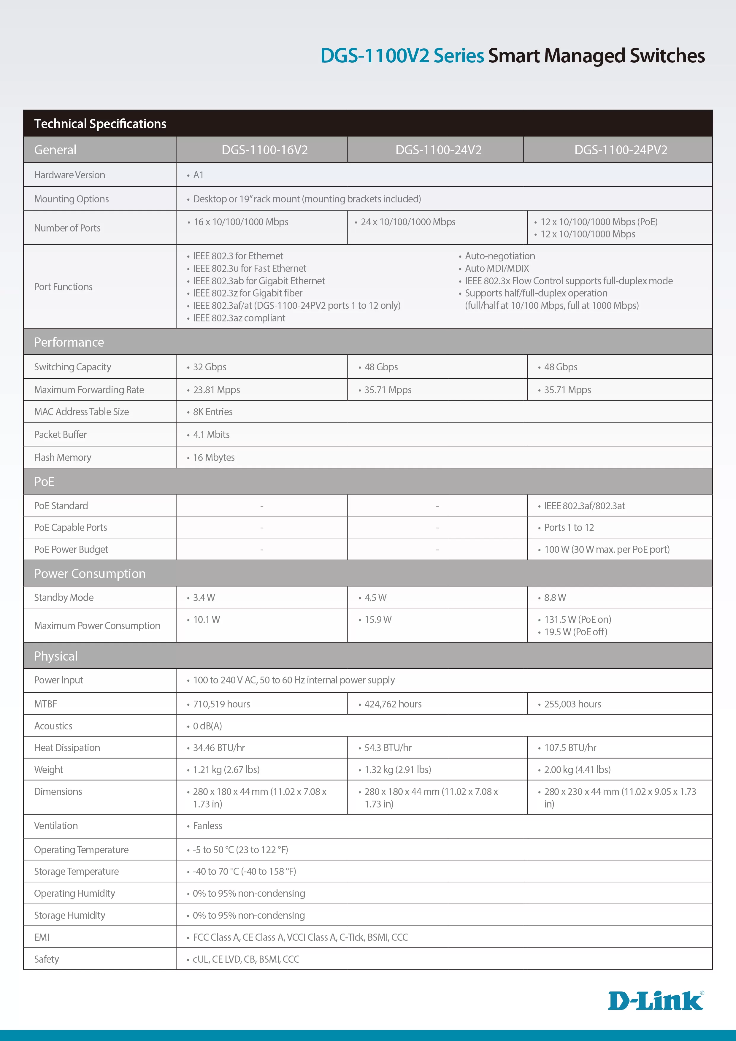 D-Link 友訊 DGS-1100-16V2 16埠 Gigabit L2 Easy Smart 簡易網管型交換器
