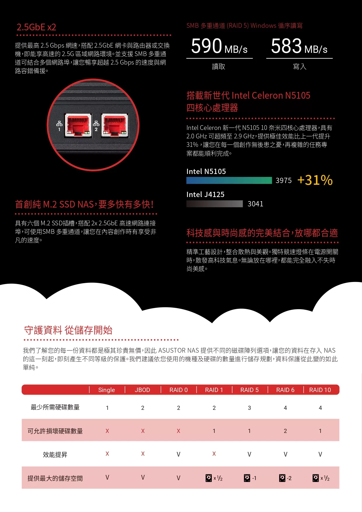 ASUSTOR 華芸 FS6706T 6Bay SSD NAS網路儲存伺服器,U52330004,ASUSTOR華芸FS6706T6BaySSDNAS網路儲存伺服器,原廠保固,大量採購歡迎洽詢,品質保證