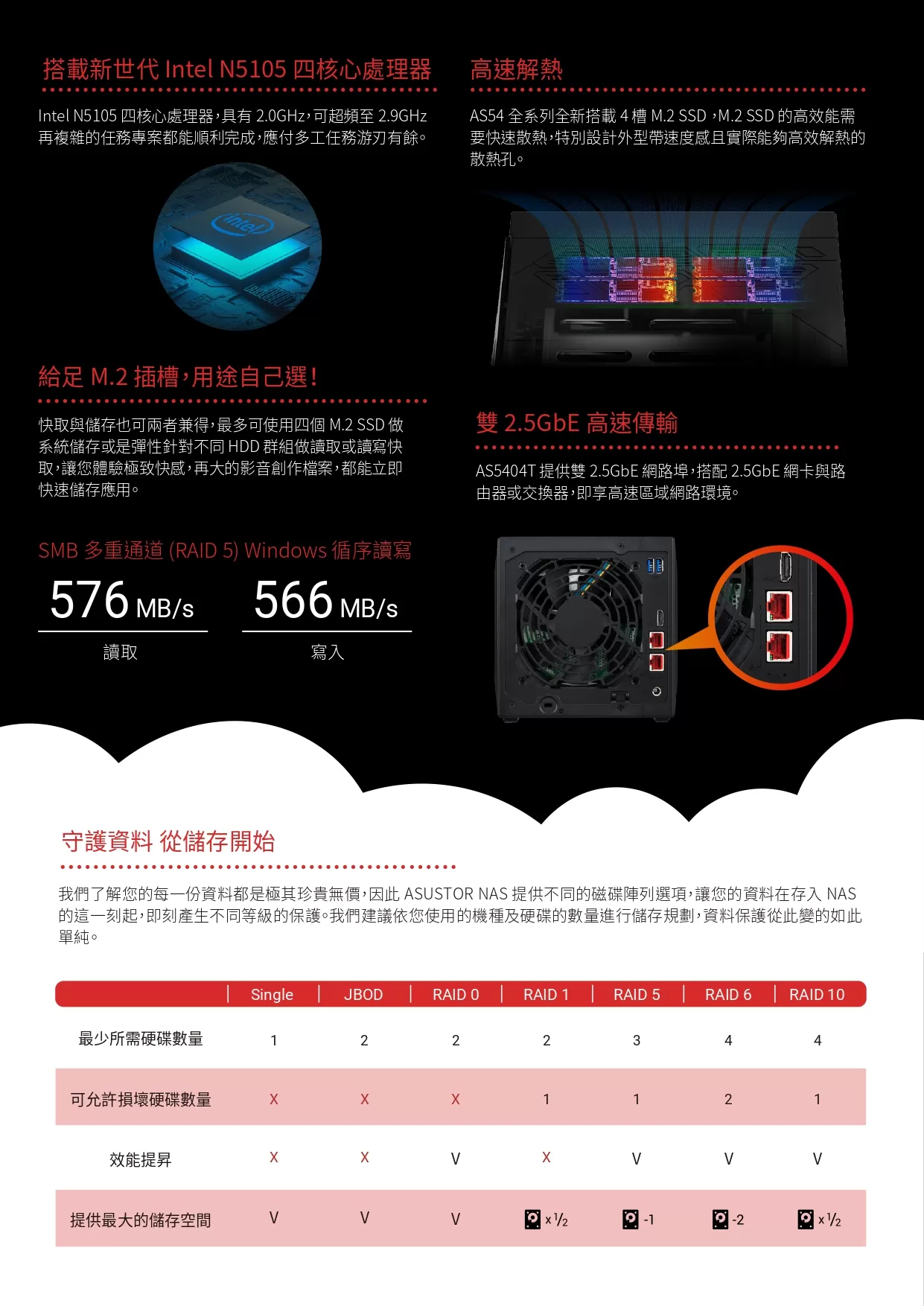 ASUSTOR華芸AS5404T 4Bay NAS網路儲存伺服器,U52330005,ASUSTOR華芸AS5404T4BayNAS網路儲存伺服器,原廠保固,大量採購歡迎洽詢,品質保證