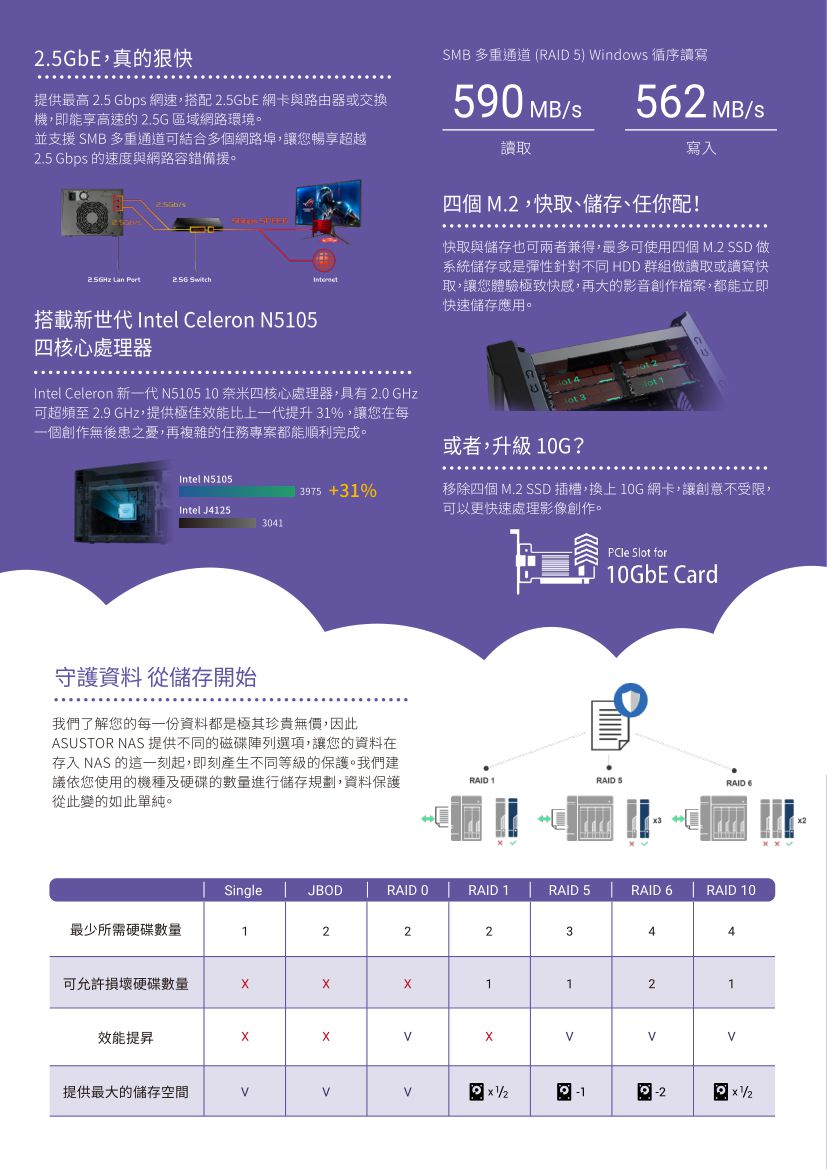 ASUSTOR 華芸 AS6706T 6Bay NAS 網路儲存伺服器,U52330007,ASUSTOR華芸AS6706T6BayNAS網路儲存伺服器,原廠保固,大量採購歡迎洽詢,品質保證