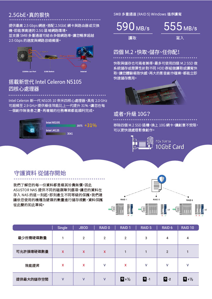 ASUSTOR 華芸 AS6704T NAS (4Bay/Intel/4G)網路儲存伺服器,U52330008,ASUSTOR華芸AS6704TNAS(4Bay/Intel/4G)網路儲存伺服器,原廠保固,大量採購歡迎洽詢,品質保證
