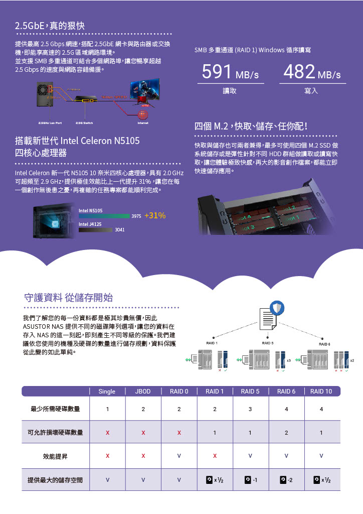 ASUSTOR 華芸 AS6702T 2Bay NAS 網路儲存伺服器,U52330009,ASUSTOR華芸AS6702T2BayNAS網路儲存伺服器,原廠保固,大量採購歡迎洽詢,品質保證