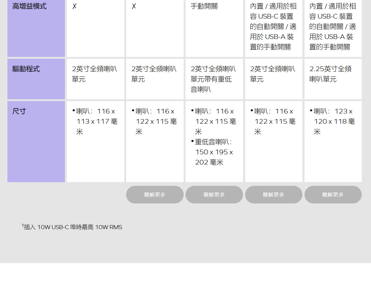 CREATIVE Pebble SE 桌上型喇叭-白 ( 51MF1725AA001 ),實際價格以報價為主,U52370003,CREATIVEPebbleSE桌上型喇叭-白(51MF1725AA001),原廠保固,大量採購歡迎洽詢