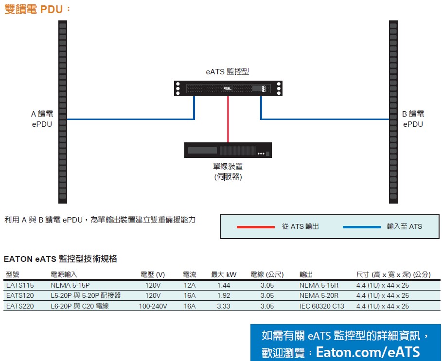 EATON 機架式 ATS_EATS220監控型不斷電系統,實際價格以報價為主,U52370022,EATON機架式ATS_EATS220監控型不斷電系統,原廠保固,大量採購歡迎洽詢