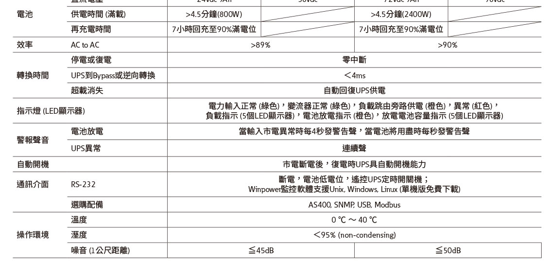 EATON 飛瑞C-1000FS在線式UPS 220V不斷電系統,實際價格以報價為主,U52370033,EATON飛瑞C-1000FS在線式UPS220V不斷電系統,原廠保固,大量採購歡迎洽詢