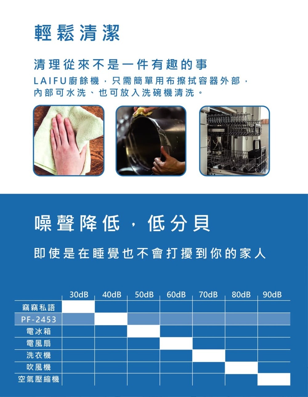 LAIFU PF2453自動廚餘處理機 ( PF-2453 ),U52380029,LAIFUPF2453自動廚餘處理機(PF-2453),原廠保固,大量採購歡迎洽詢,品質保證