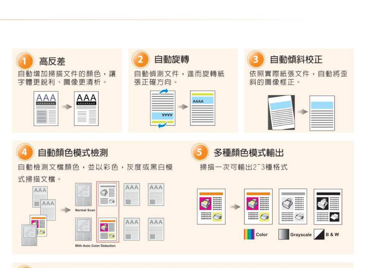 Plustek A4雙面自動送紙掃瞄器 ( SmartOffice PS30U ),U52380054,PlustekA4雙面自動送紙掃瞄器(SmartOfficePS30U),原廠保固,大量採購歡迎洽詢,品質保證