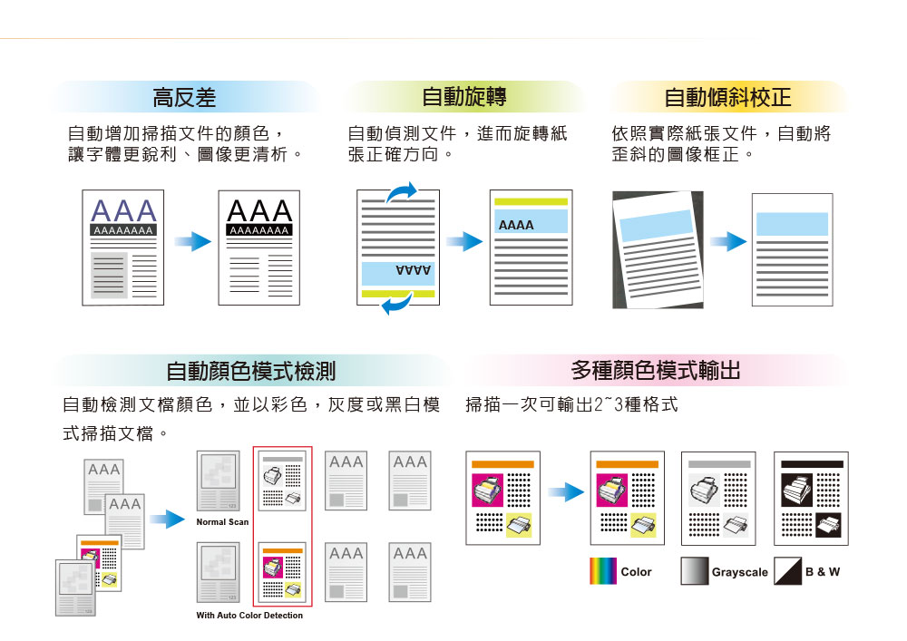 Plustek SmartOffice PS3180U饋紙式掃瞄器,U52380058,PlustekSmartOfficePS3180U饋紙式掃瞄器,原廠保固,大量採購歡迎洽詢,品質保證