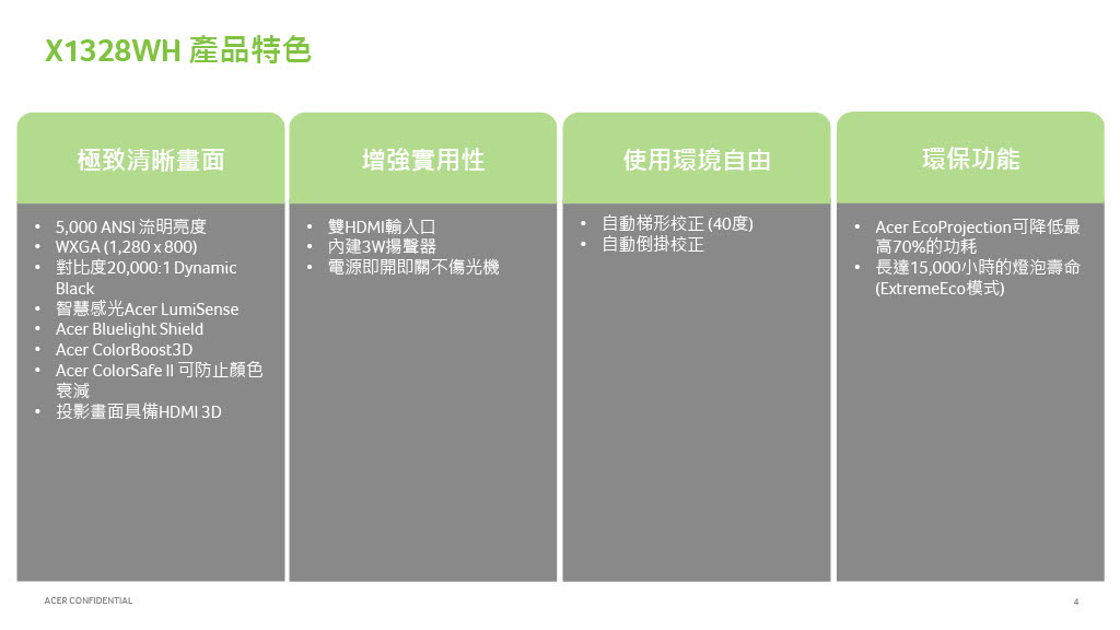 ACER X1328 WXGA 5000 ANSI lm 商用投影機 ( MR.JX611.014 ),U52430003,ACERX1328WXGA5000ANSIlm商用投影機(MR.JX611.014),原廠保固,大量採購歡迎洽詢,品質保證