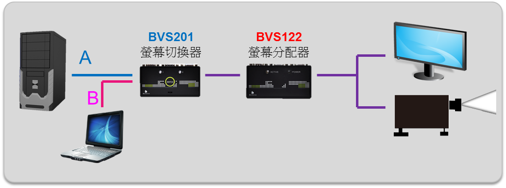 BENEVO 2埠磁吸型高頻VGA切換器含切換鈕 ( BVS201A ),U52520014,BENEVO2埠磁吸型高頻VGA切換器含切換鈕(BVS201A),原廠保固,大量採購歡迎洽詢,品質保證