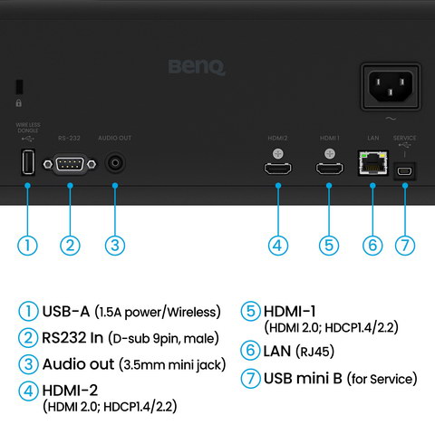 BENQ AH500ST雷射投影機4000AN,U52520049,BENQAH500ST雷射投影機4000AN,原廠保固,大量採購歡迎洽詢,品質保證