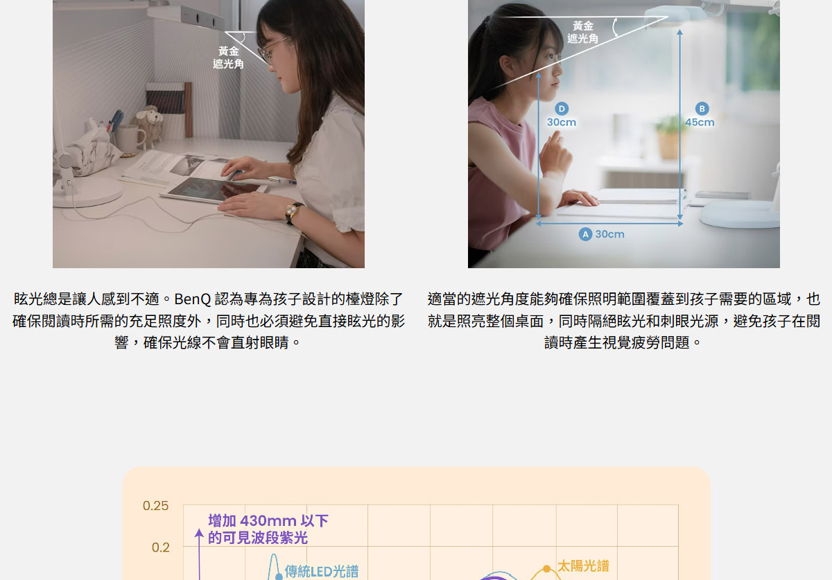 BenQ MindDuo 2 Plus(坐姿偵測版)-海洋藍 ( 9H.W48WT.TSD海洋藍 ),U52520064,BenQMindDuo2Plus(坐姿偵測版)-海洋藍(9H.W48WT.TSD海洋藍),原廠保固,大量採購歡迎洽詢,品質保證
