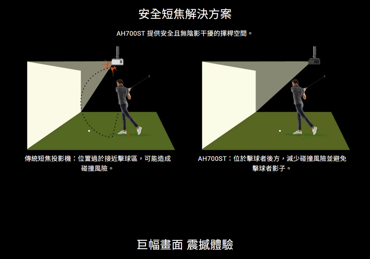 BENQ AH700ST短焦雷射投影機4000AN,U52520072,BENQAH700ST短焦雷射投影機4000AN,原廠保固,大量採購歡迎洽詢,品質保證