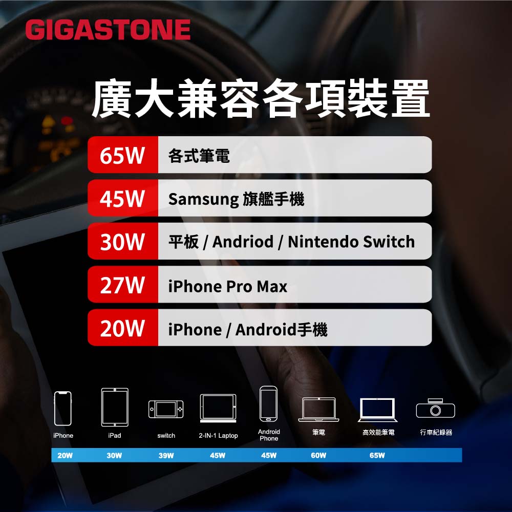 GIGASTONE PC-6500B 65W 雙孔車用充電器,實際價格以報價為主,U52660025,GIGASTONEPC-6500B65W雙孔車用充電器,原廠保固,大量採購歡迎洽詢