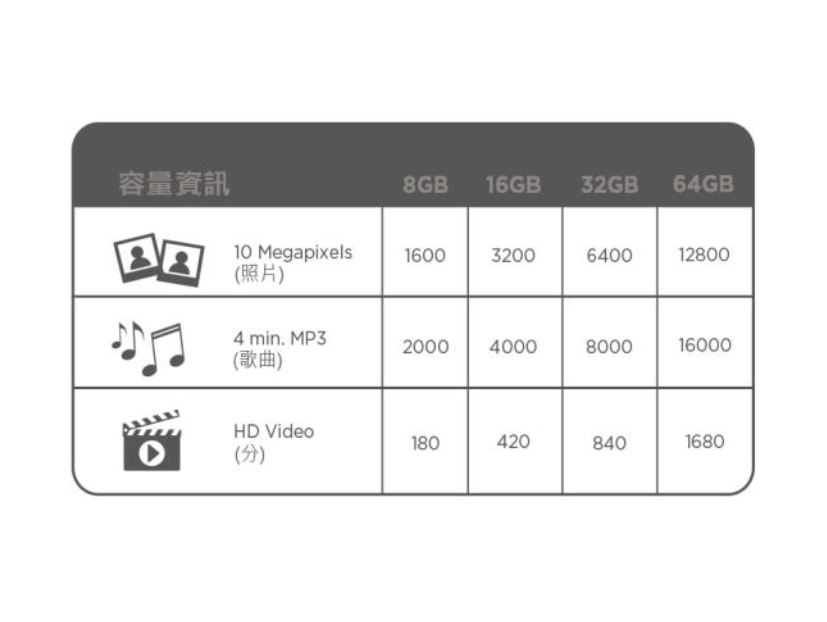 GIGASTONE USB 3.0 UD-3201 64GB 格紋碟,實際價格以報價為主,U52660051,GIGASTONEUSB3.0UD-320164GB格紋碟,原廠保固,大量採購歡迎洽詢