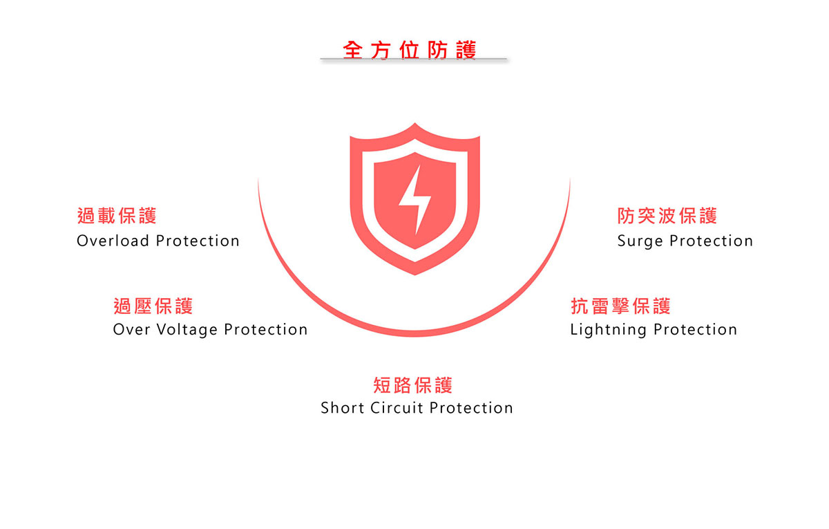 POWERCOM 科風700在線式(ON-Line)直立式 不斷電系統( VGD-700 ),實際價格以報價為主,U52750003,POWERCOM科風700在線式(ON-Line)直立式不斷電系統(VGD-700),原廠保固,大量採購歡迎洽詢