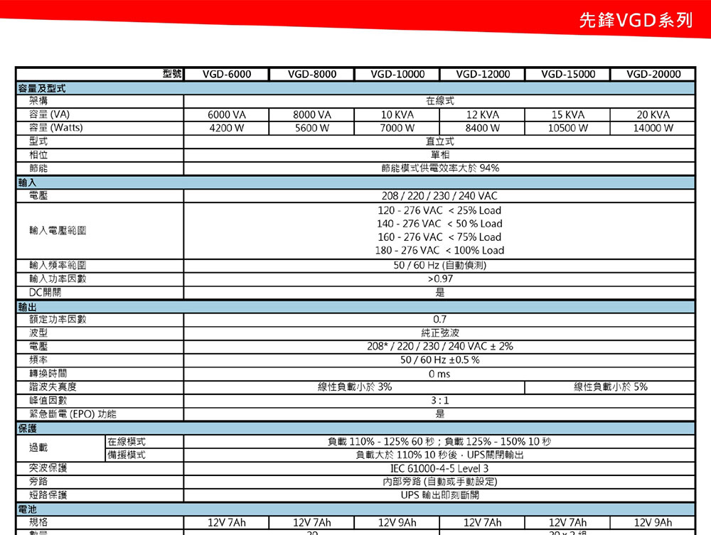 POWERCOM 科風VGD-1000在線式不斷電系統220V ( VGD-1K0A-6CA-0014N ),實際價格以報價為主,U52750010,POWERCOM科風VGD-1000在線式不斷電系統220V(VGD-1K0A-6CA-0014N),原廠保固,大量採購歡迎洽詢