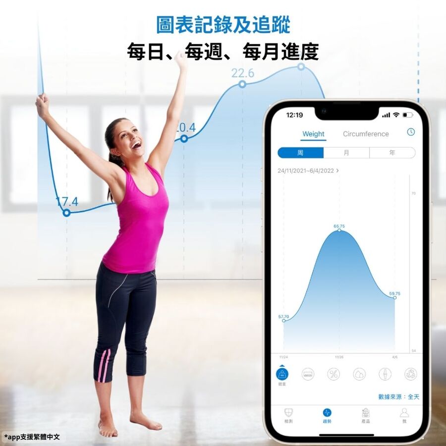 Renpho ES-WBE28智能體組成分析儀,實際價格以報價為主,U52750052,RenphoES-WBE28智能體組成分析儀,原廠保固,大量採購歡迎洽詢