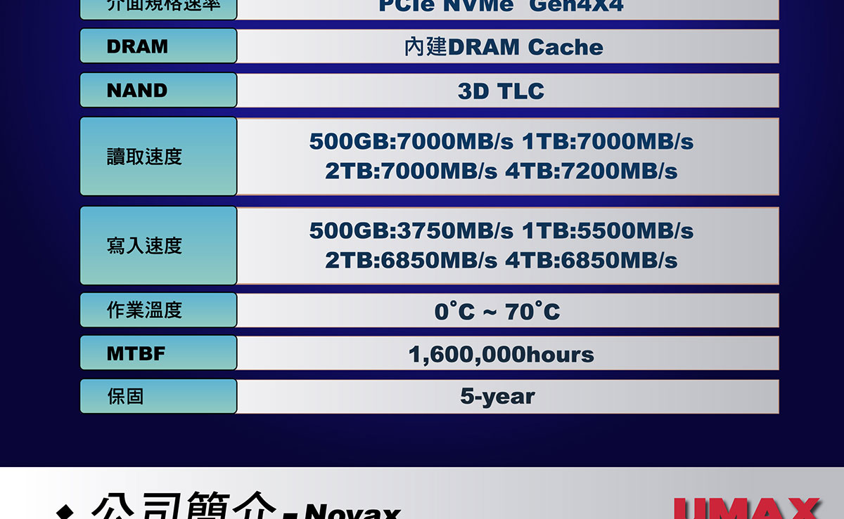 UMAX SSD M1500 2280 PCIe Gen4x4 4TB 固態硬碟