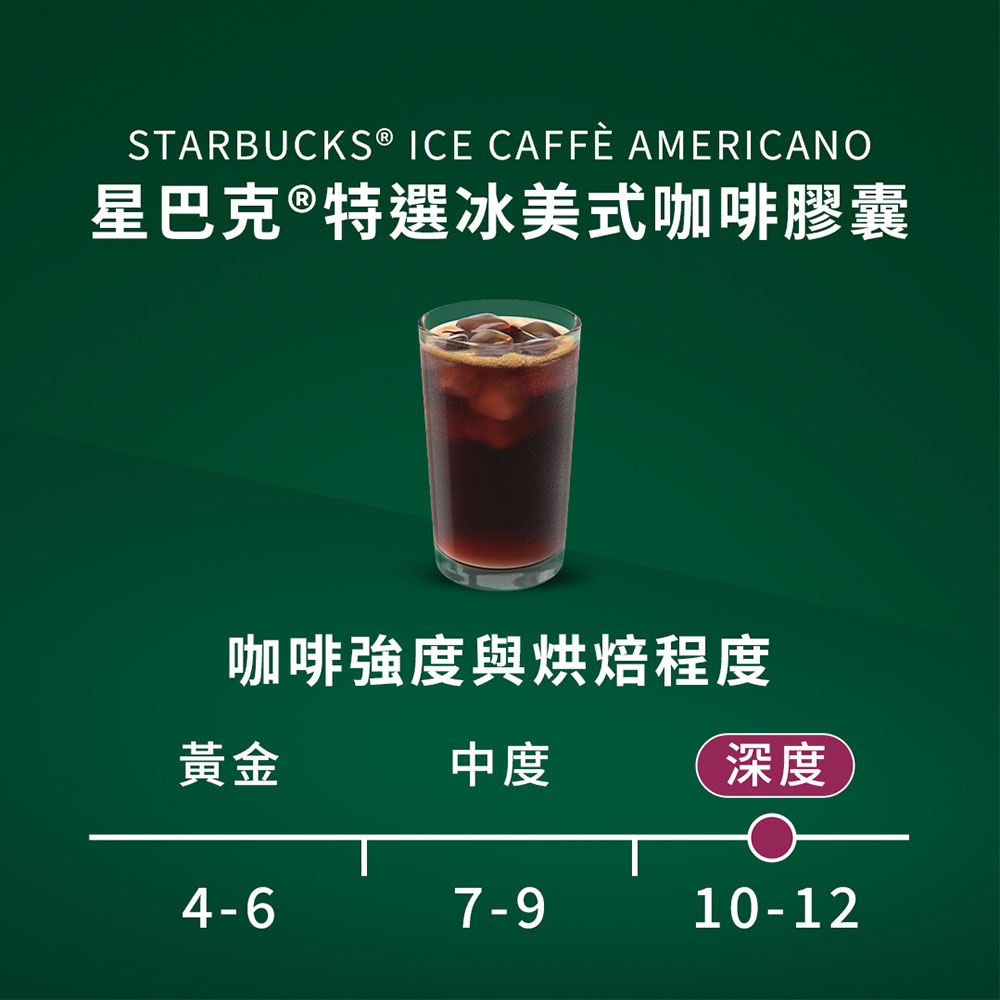 Nescafe 雀巢 Dolce Gusto 星巴克特選冰美式咖啡膠囊12顆/盒,實際價格以報價為主,1SBX-ICED-CAFFE-AMERICANO,Nescafe雀巢DolceGusto星巴克特選冰美式咖啡膠囊12顆/盒,大量採購歡迎洽詢,快速沖泡